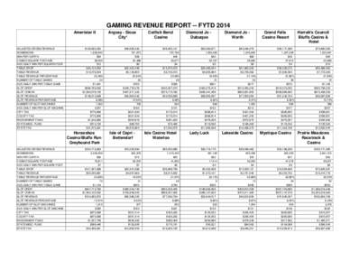 GAMING REVENUE REPORT -- FYTD 2014 Ameristar II ADJUSTED GROSS REVENUE ADMISSIONS WIN PER CAPITA