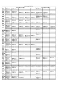 男女共同参画宣言都市一覧 国との共催あり(H25.3現在） 青森県 青森市(H8.10)