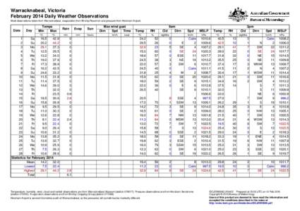 Warracknabeal, Victoria February 2014 Daily Weather Observations Most observations taken from Warracknabeal, evaporation from Birchip Reservoir and pressure from Horsham Airport. Date