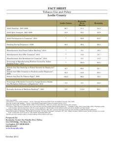 FACT SHEET Tobacco Use and Policy Leslie County Leslie County  Kentucky