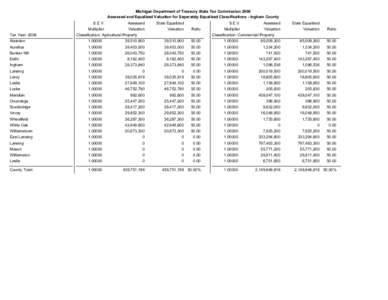 2008 Assessed & Equalized Valuations - Ingham County