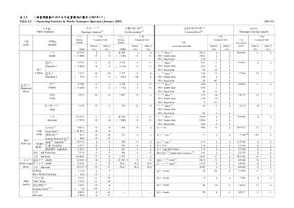 表 2.2 ：按營辦商劃分的公共交通營運統計數字 (2007年1月) Table 2.2 ：Operating Statistics by Public Transport Operator (January[removed])  月內