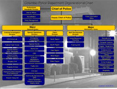 Columbia Police Department Organizational Chart Professional Standards Division Chief of Police