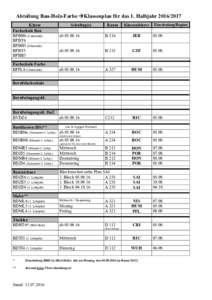 Abteilung Bau-Holz-Farbe Klassenplan für das 1. HalbjahrKlasse Fachschule Bau BFBH6 (Unterstufe) BFBT6 BFBH5 (Oberstufe)