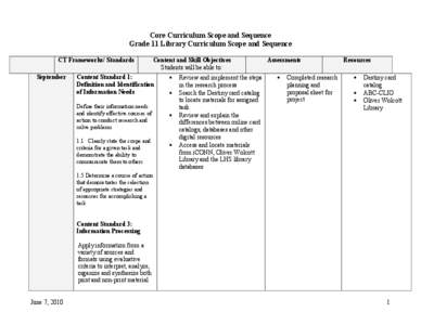 Core Curriculum Scope and Sequence Grade 11 Library Curriculum Scope and Sequence CT Frameworks/ Standards September  Content and Skill Objectives