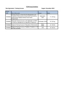 TCAP Group Activities August -December 2014 Non-Agreement Training Courses Project Code