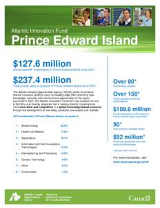Atlantic Innovation Fund  Prince Edward Island $127.6 million Announced AIF Investments in Prince Edward Island since 2001