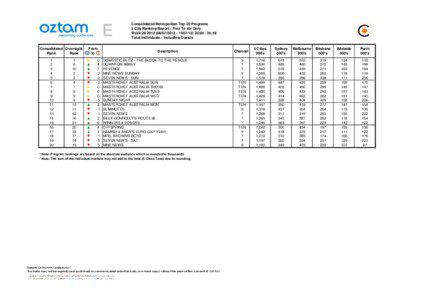 Consolidated Metropolitan Top 20 Programs 5 City Ranking Report - Free To Air Only Week[removed][removed]02:[removed]:59