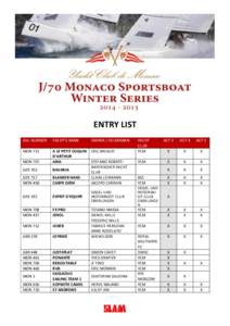 ENTRY LIST SAIL NUMBER YACHT’S NAME  OWNER / HELMSMAN