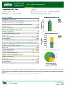 Chrysler RAM PHEV Fleet Results Report