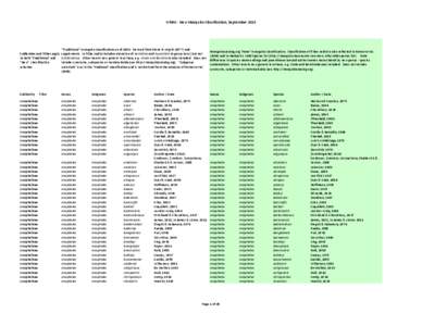 WRBU	
  -­‐	
  New	
  Mosquito	
  Classification,	
  September	
  2013  