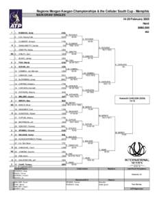 Regions Morgan Keegan Championships & the Cellular South Cup - Memphis MAIN DRAW SINGLES[removed]February 2005