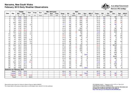 Narooma, New South Wales February 2015 Daily Weather Observations Date Day