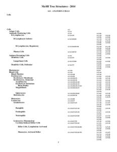 2014 MeSH Tree Structures. A11 - ANATOMY-CELLS
