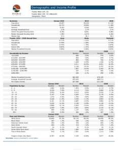 Demographic and Income Profile Pueblo West CDP, CO Pueblo West CDP, CO[removed]Geography: Place Summary