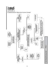 d  Appendix A Commission Process Flow Chart  Appendices