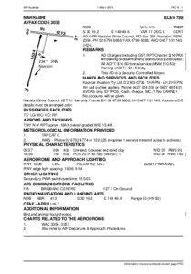 New South Wales / Narrabri /  New South Wales / Narrabri Airport / Narrabri Shire / States and territories of Australia / North West Slopes /  New South Wales / Geography of Australia