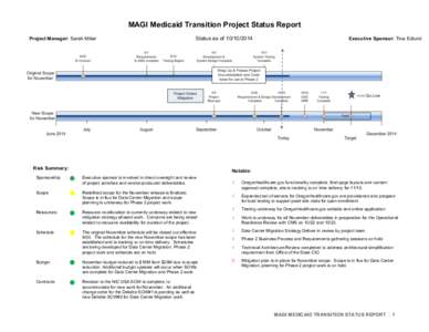 MAGI Medicaid Transition Project Status Report Project Manager: Sarah Miller Status as of[removed]Risk Summary: