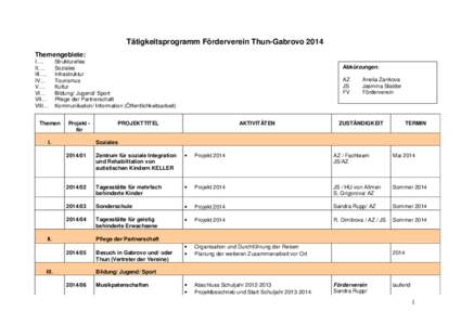 Tätigkeitsprogramm Förderverein Thun-Gabrovo 2014 Themengebiete: I…. II…. III…. IV…