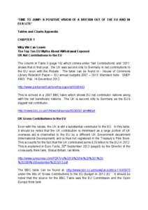 ‘TIME TO JUMP: A POSITIVE VISION OF A BRITAIN OUT OF THE EU AND IN EEA LITE’ Tables and Charts Appendix CHAPTER 1 Why We Can Leave: The Top Ten EU Myths About Withdrawal Exposed