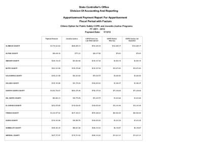 Apportionment Payment Report For Apportionment Fiscal Period with Factors