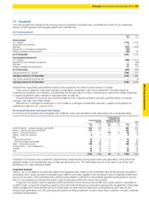 Financial accounting / Generally Accepted Accounting Principles / Financial economics / Fundamental analysis / Mathematical finance / Embedded value / Goodwill / Impaired asset / Discount rate / Finance / Accountancy / Business