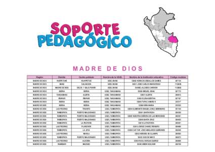 MADRE DE DIOS Región Distrito  Centro poblado