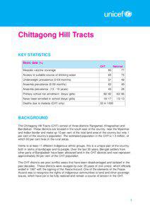 Chittagong Hill Tracts KEY STATISTICS Basic data (%)