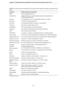 The Danish Pesticide Leaching Assessment Programme