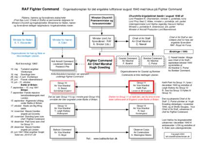 RAF Fighter Command  Organisationsplan for det engelske luftforsvar august 1940 med fokus på Fighter Command Winston Churchill Premierminister og forsvarsminister