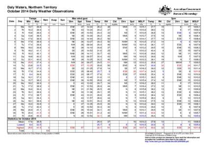 Daly Waters, Northern Territory October 2014 Daily Weather Observations Date Day