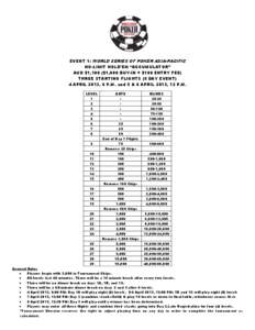 EVENT 1: WORLD SERIES OF POKER ASIA-PACIFIC NO-LIMIT HOLD’EM “ACCUMULATOR” AUD $1,100 ($1,000 BUY-IN + $100 ENTRY FEE) THREE STARTING FLIGHTS (5 DAY EVENT) 4 APRIL 2013, 6 P.M. and 5 & 6 APRIL 2013, 12 P.M. LEVEL
