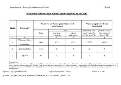 Katastrálny úrad v Trnave (Správa katastra v sídle kraja)  Príloha 8 Plán počtu zamestnancov a fondu pracovnej doby na rok 2013