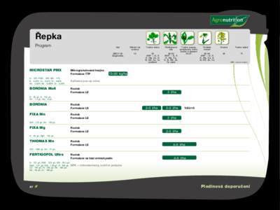 Řepka Program MICROSTAR PMX