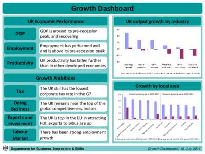Growth Dashboard July 2014