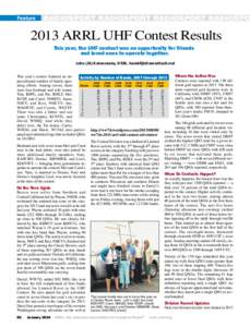 Feature  RADIOSPORT RADIOSPORT RADIOSPORT RADIOSPO 2013 ARRL UHF Contest Results This year, the UHF contest was an opportunity for friends