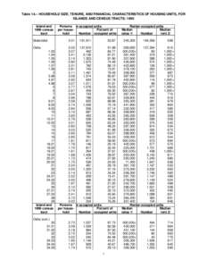 Table[removed]HOUSEHOLD SIZE, TENURE, AND FINANCIAL CHARACTERISTICS OF HOUSING UNITS, FOR ISLANDS AND CENSUS TRACTS: 1990 Island and 1990 census tract State total