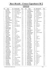 Race Results - Urenco Capenhurst 5K[removed]Pos.