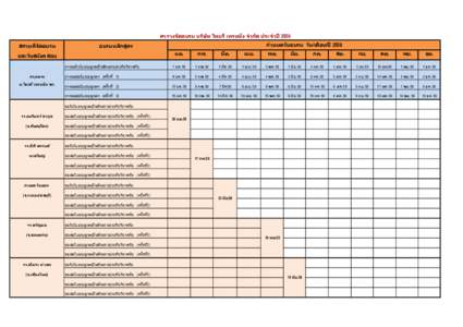 ตารางจ ัดอบรม บริษ ัท ไทยรี เทรนนิง่ จาก ัด ประจาปี 2559 สถานทีจ ่ ัดอบรม มค.