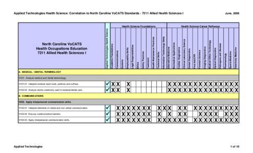 Medical University of South Carolina / Medicine / Health / South Carolina / Allied health professions