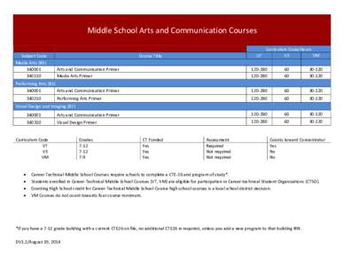 Curriculum / Didactics