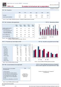 Dossier local - Commune - Saint-Aubin-du-Cormier