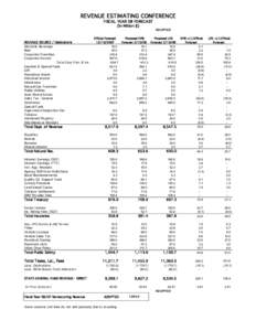 REVENUE ESTIMATING CONFERENCE FISCAL YEAR 08 FORECAST (In Million $) REVENUE SOURCE / Dedications Alcoholic Beverage