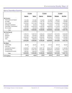 Environmental Quality, Dept. of Agency Expenditure Summary FY 2014 FY 2015 Approp