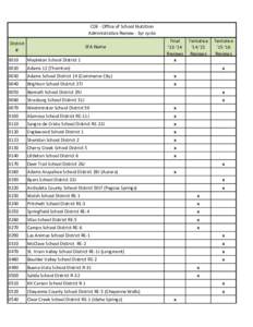 CDE - Office of School Nutrition Administrative Review - 3yr cycle District #  SFA Name