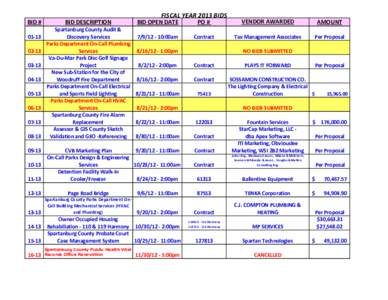 FISCAL YEAR 2013 BIDS BID # [removed] 04-13