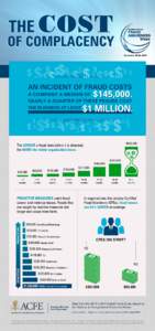 Cost of Complaceny Infographic