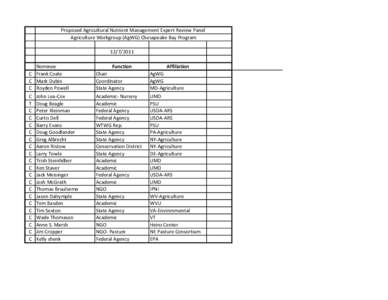 Proposed Agricultural Nutrient Management Expert Review Panel Agriculture Workgroup (AgWG) Chesapeake Bay Program[removed]Nominee C Frank Coale C Mark Dubin