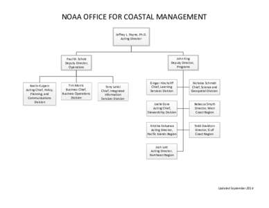 NOAA OFFICE FOR COASTAL MANAGEMENT Jeffrey L. Payne, Ph.D. Acting Director John King Deputy Director,