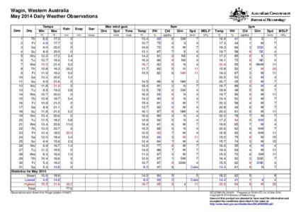 Wagin, Western Australia May 2014 Daily Weather Observations Date Day